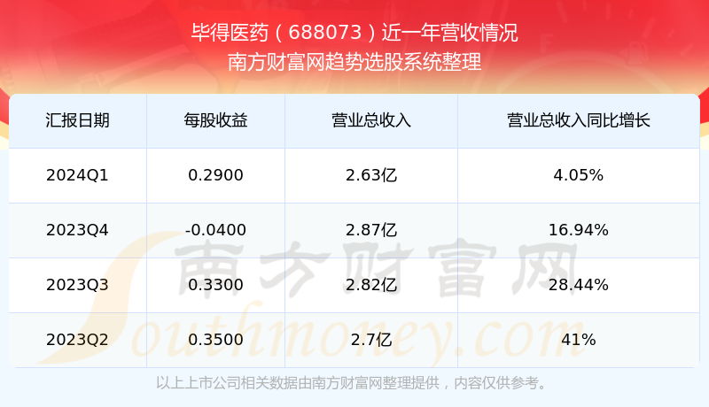 關(guān)于股票688073后市行情的深入分析與展望，股票688073后市行情深度剖析與未來展望