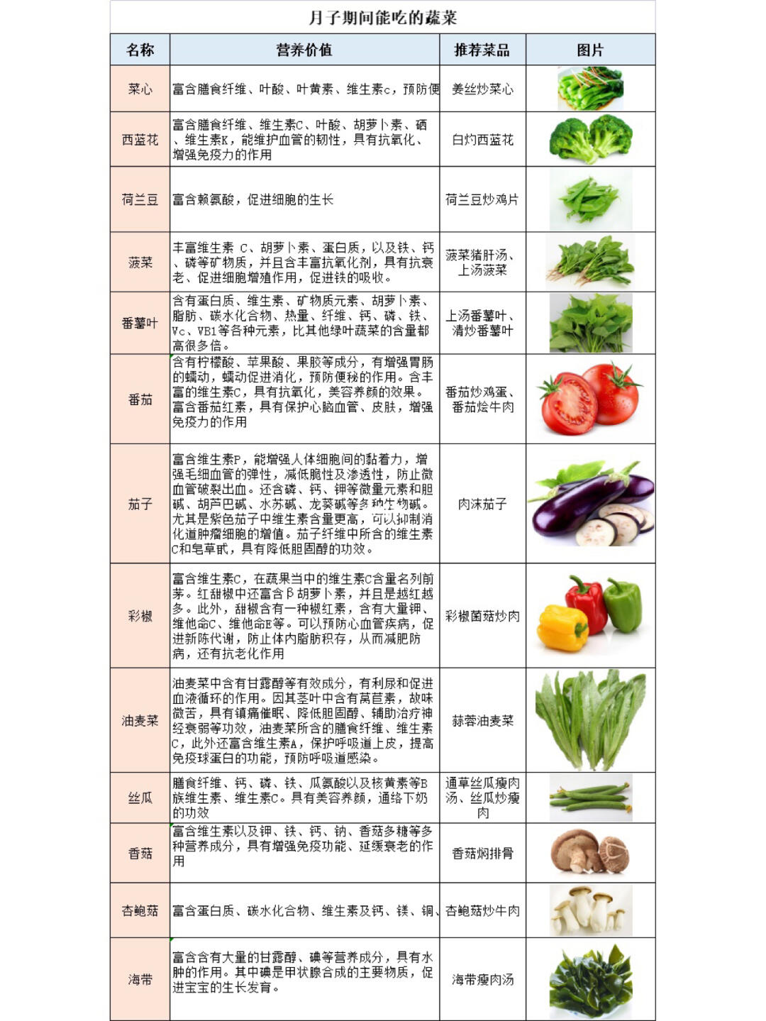 坐月子期間，哪些蔬菜應(yīng)該避免？，坐月子期間應(yīng)避免的蔬菜清單