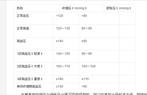 年輕人血壓140算高血壓嗎？解讀高血壓與年輕人的關(guān)系，年輕人血壓140是否算高血壓？高血壓與年輕人的關(guān)聯(lián)解讀