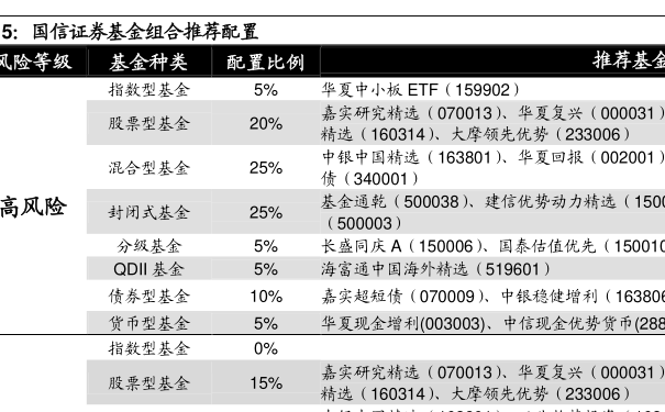 今日最新資訊，關(guān)于009808基金凈值查詢的詳細(xì)解讀，最新解讀，關(guān)于009808基金凈值的詳細(xì)分析與查詢資訊