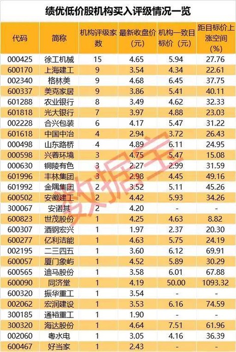 中國(guó)業(yè)績(jī)最好的低價(jià)股，探尋潛力股的新機(jī)遇，中國(guó)低價(jià)股中的潛力股，探尋業(yè)績(jī)最佳股票的新機(jī)遇