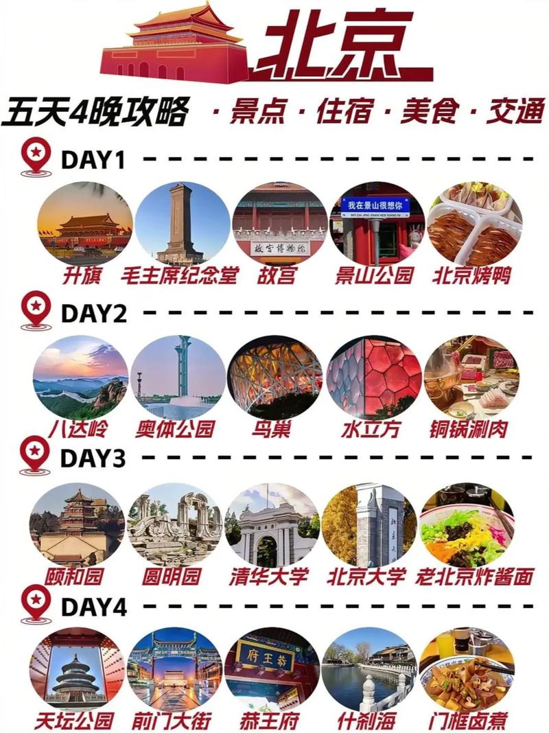 北京旅游7日游攻略，深度探索古都的魅力，北京深度游7日游攻略，探尋古都的韻味與魅力