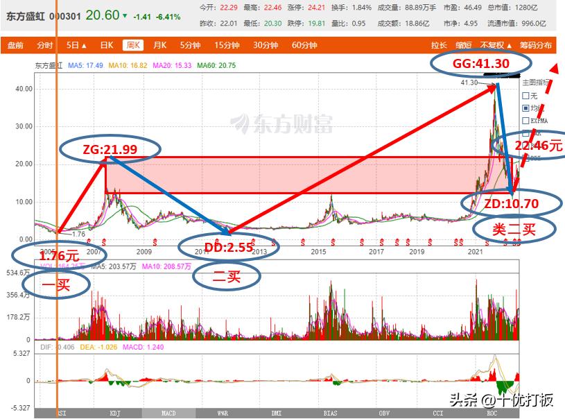 東方盛虹股吧，探索企業(yè)潛力與股市動態(tài)的新視角，東方盛虹股吧，企業(yè)潛力與股市動態(tài)的新視角探索