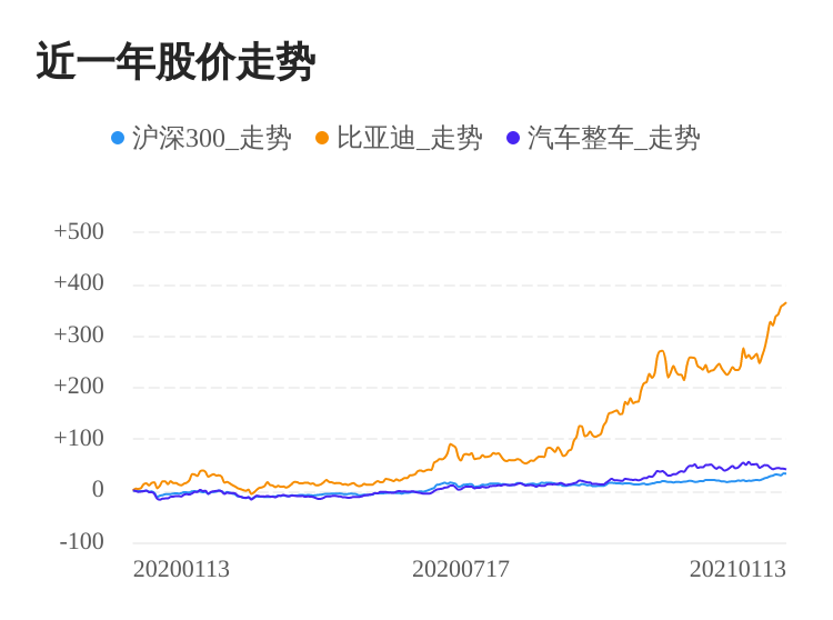 比亞迪股價(jià)股票價(jià)格，深度分析與展望，比亞迪股價(jià)深度分析與展望，股票價(jià)格的動(dòng)態(tài)與前景展望
