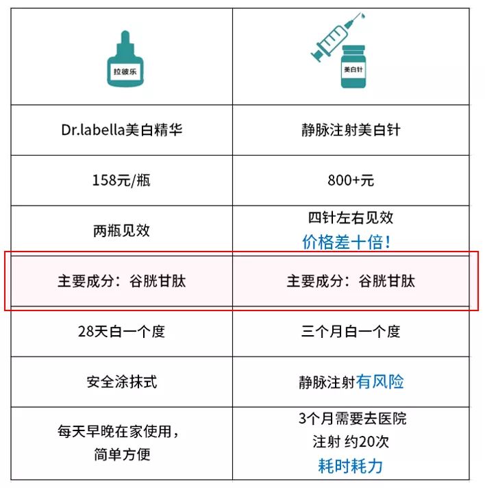 打一支美白針需要多少錢？全面解析美白針價(jià)格因素，全面解析，美白針價(jià)格因素及費(fèi)用解析，需要多少錢打一針？