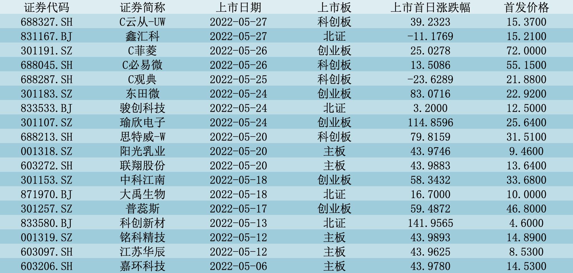 第197頁(yè)