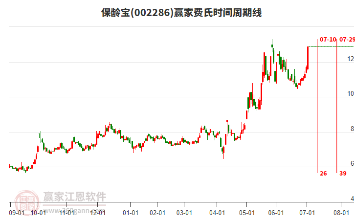 股票002286，深度解析與前景展望，股票002286深度解析與未來前景展望