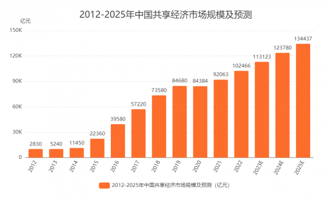 探索未來新奧彩票的走勢，2025年最近開獎記錄分析，未來新奧彩票走勢探索，2023年開獎記錄分析與預測