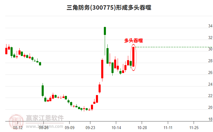 三角防務(wù)股票，投資潛力與市場前景分析，三角防務(wù)股票，投資潛力與市場前景深度解析