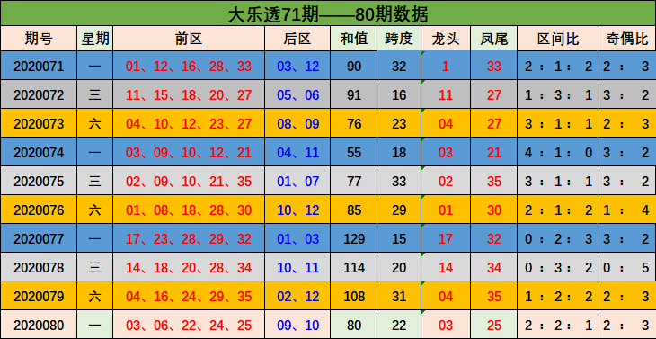 新澳門彩出號綜合走勢分析，澳門彩票出號走勢綜合解析