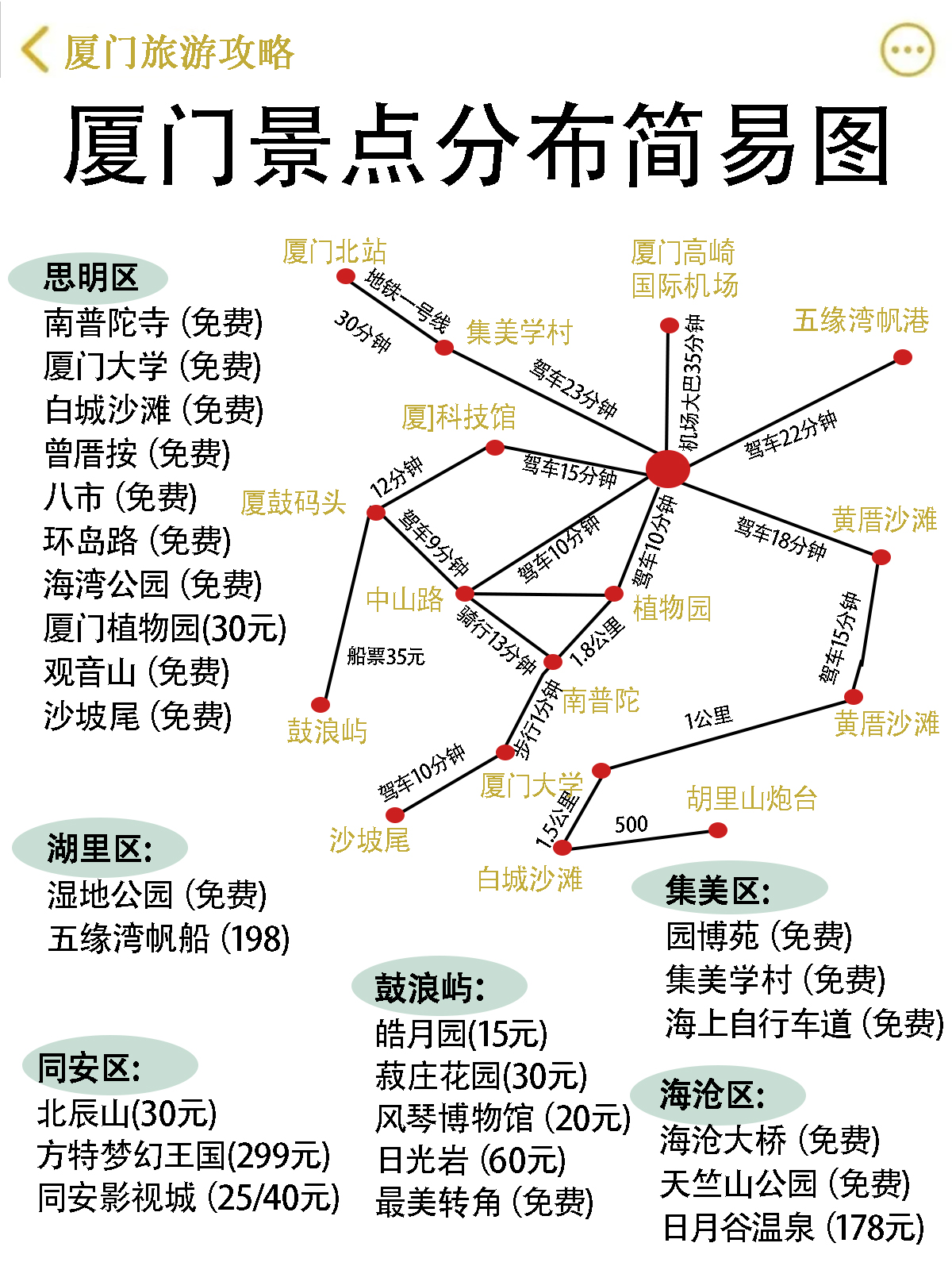 廈門(mén)旅游景點(diǎn)分布圖，探索這座美麗城市的秘密，廈門(mén)旅游指南，探索美麗城市的秘密與景點(diǎn)分布圖