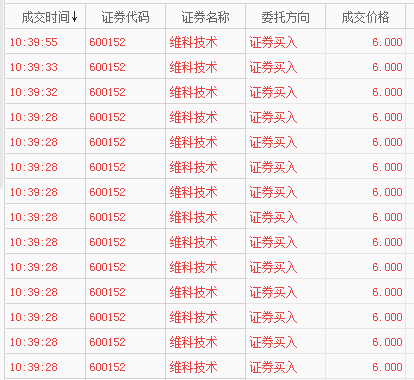 探索600152股吧的獨特魅力與機遇，揭秘600152股吧，獨特魅力與無限機遇