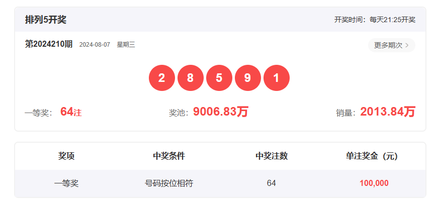 新澳門今晚開獎(jiǎng)結(jié)果開獎(jiǎng)記錄查詢，全面解析與實(shí)用指南，澳門今晚開獎(jiǎng)結(jié)果解析與查詢實(shí)用指南