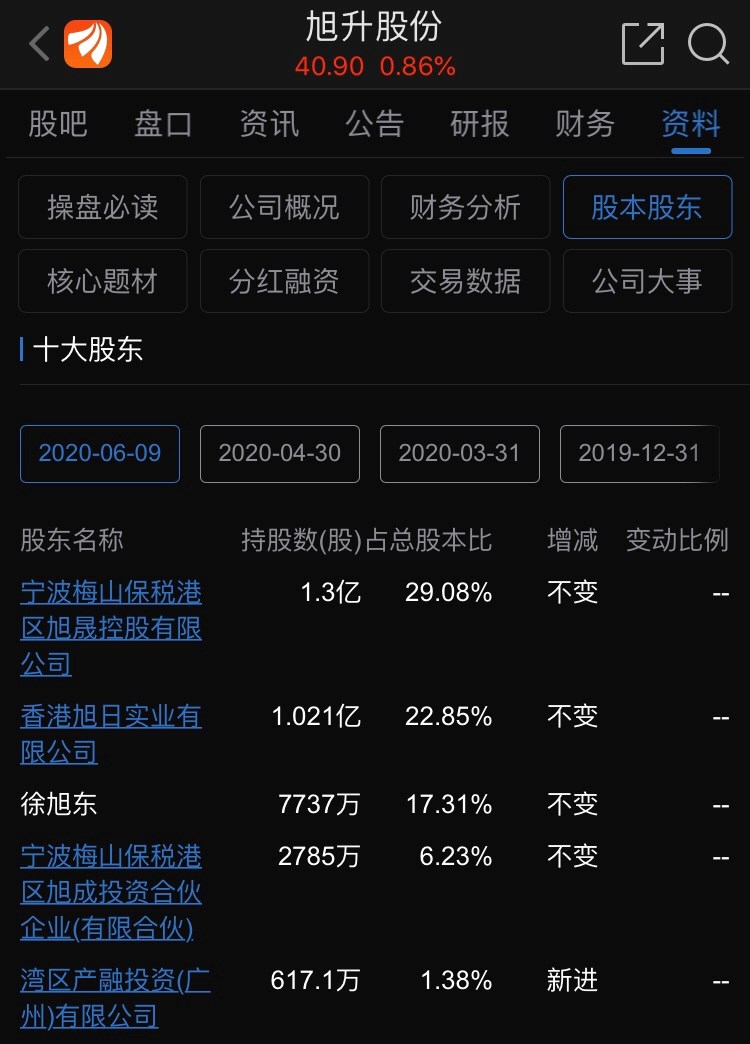 旭升股份股吧，探討企業(yè)潛力與發(fā)展前景，旭升股份股吧，深度探討企業(yè)潛力與未來發(fā)展前景