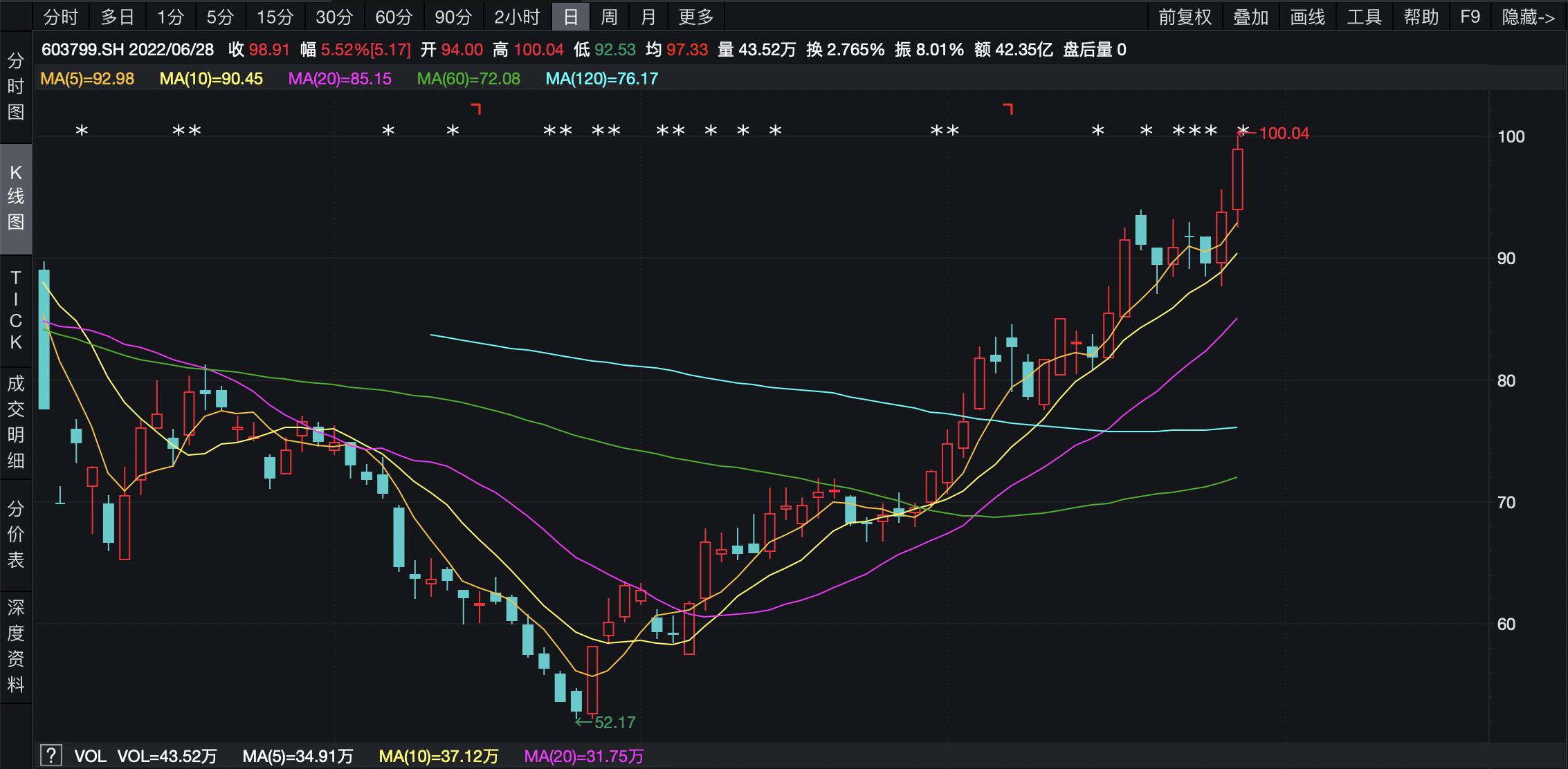股票603799，深度解析與前景展望，股票603799深度解析與未來前景展望