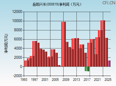 深度解析，000819股票行情及市場走勢預測，深度解析，股票行情預測及市場走勢展望——聚焦代碼為000819的股票