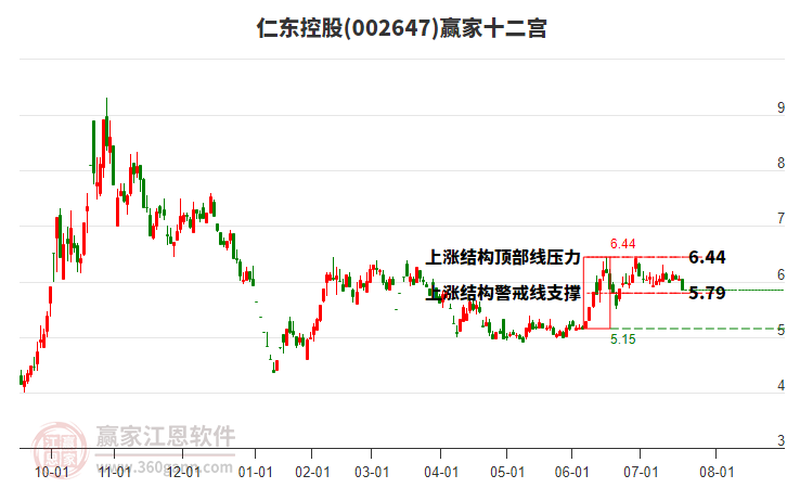 仁東控股股票行情深度解析，仁東控股股票行情全面深度解析
