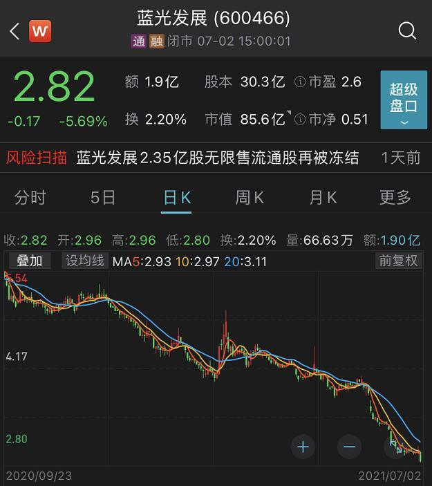 藍(lán)光發(fā)展重組最新消息，企業(yè)轉(zhuǎn)型的新篇章，藍(lán)光發(fā)展重組最新動(dòng)態(tài)，開啟企業(yè)轉(zhuǎn)型新篇章