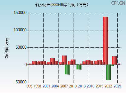 新鄉(xiāng)化纖股票（代碼，000949）深度解析，新鄉(xiāng)化纖股票（代碼000949）全面深度解析