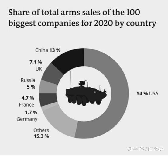 最近的軍事新聞大事概覽，聚焦全球軍事動態(tài) 2021年回顧，全球軍事動態(tài)回顧，聚焦軍事新聞大事概覽 2021年回顧與展望