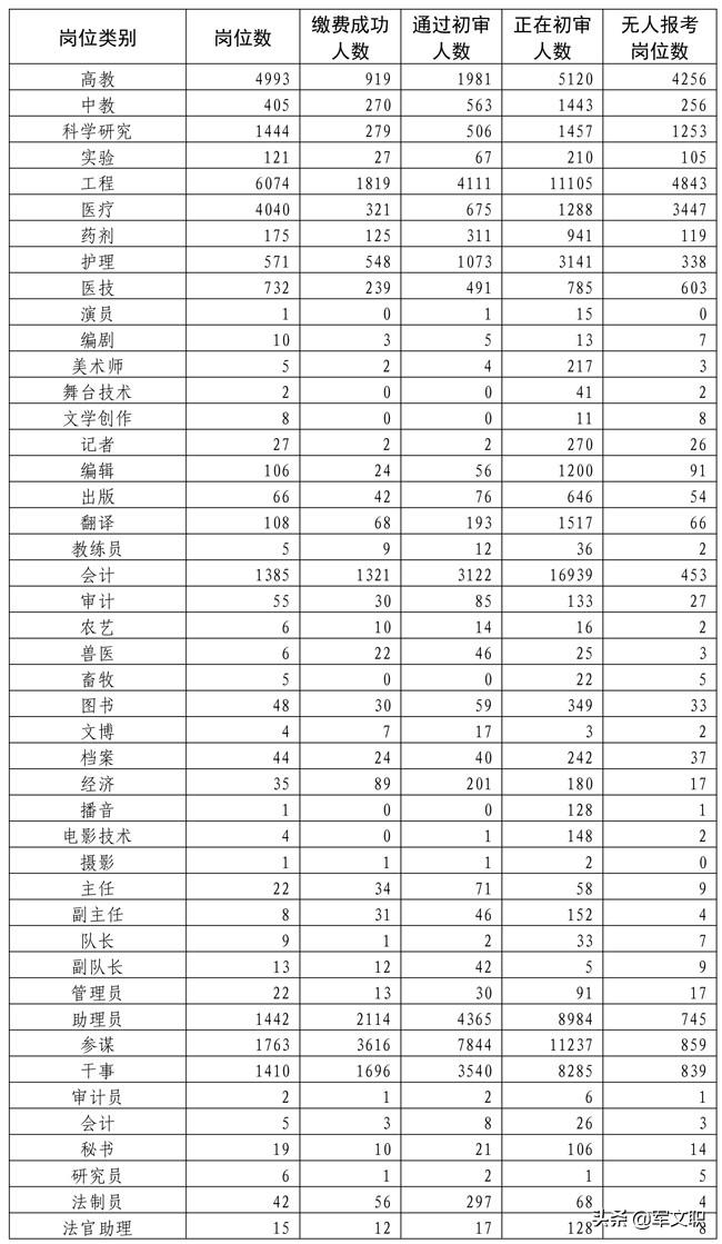 女生考部隊(duì)文職條件，女生考部隊(duì)文職的條件與要求