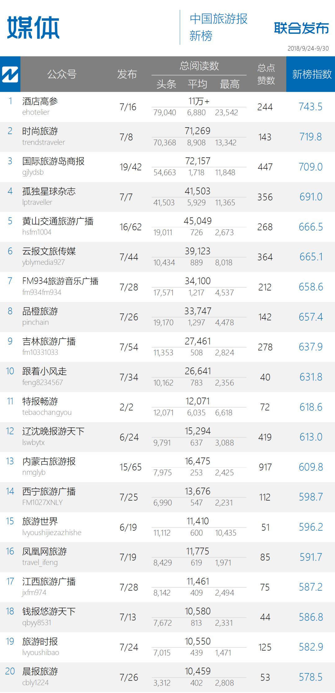 中國(guó)旅行社排行榜，探索中國(guó)旅游行業(yè)的領(lǐng)軍者，中國(guó)旅行社排行榜，揭秘旅游行業(yè)領(lǐng)軍者