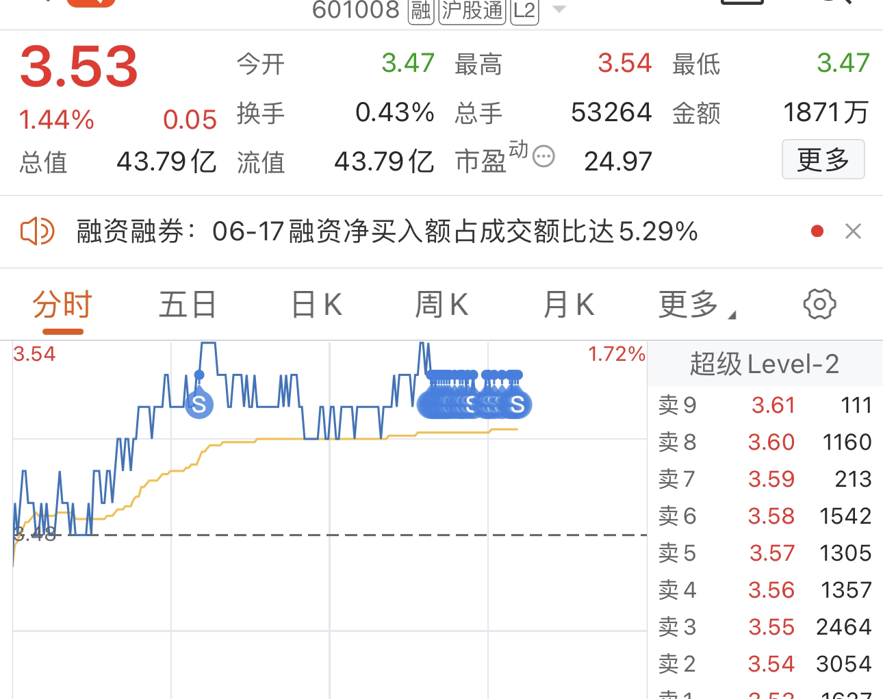 股票601068，深度解析與前景展望，股票601068深度解析與未來前景展望