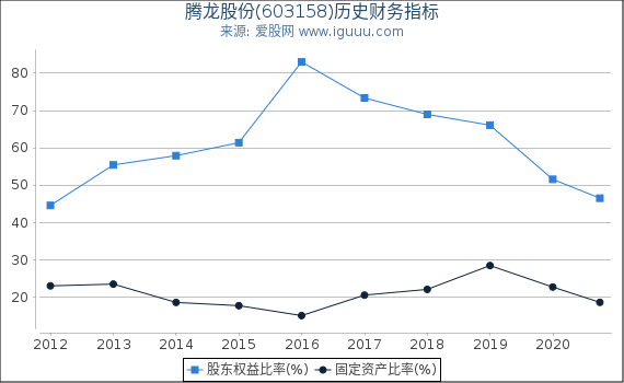 第321頁(yè)