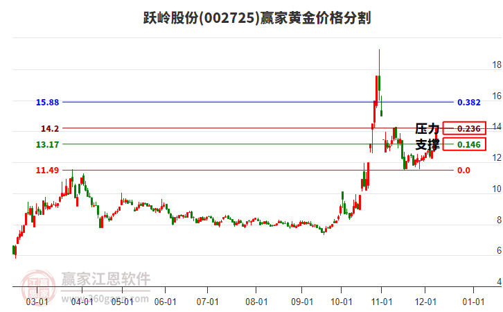 躍嶺股份股吧，探討企業(yè)成長與價值投資之道（002725），躍嶺股份股吧，企業(yè)成長與價值投資之道深度探討（股票代碼，002725）