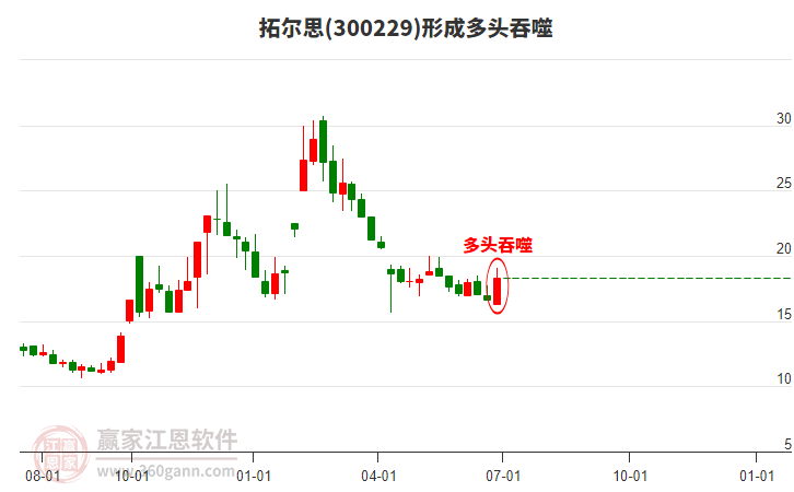 拓爾思（股票代碼，300229）股吧深度解析，拓爾思（股票代碼300229）股吧全面解析