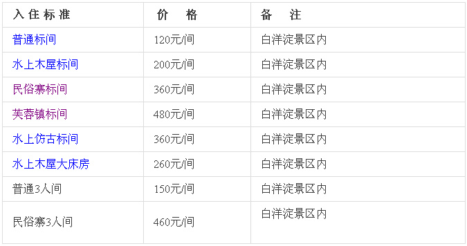 白洋淀門票價(jià)格詳解，費(fèi)用多少？如何購(gòu)買？，白洋淀門票價(jià)格詳解，費(fèi)用、購(gòu)買方式全攻略