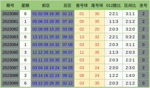 香港開彩綜合出號走勢圖，深度解析與SEO優(yōu)化策略，香港開彩綜合出號走勢圖深度解析及SEO策略指南