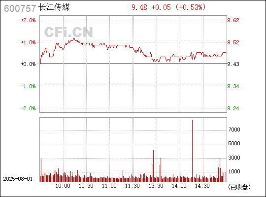 長(zhǎng)江傳媒股票，探索代碼為600757的投資潛力，長(zhǎng)江傳媒股票（代碼600757）投資潛力深度探索