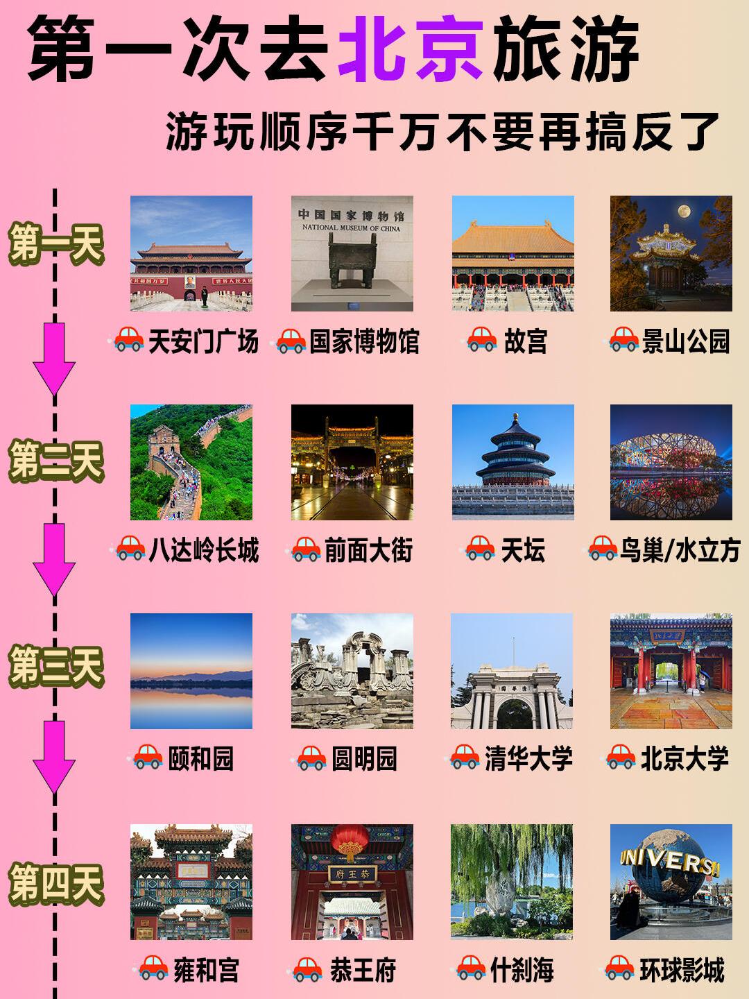 游玩北京的攻略，探索古都的絕佳體驗(yàn)，北京古都深度游攻略，探索絕佳體驗(yàn)之旅