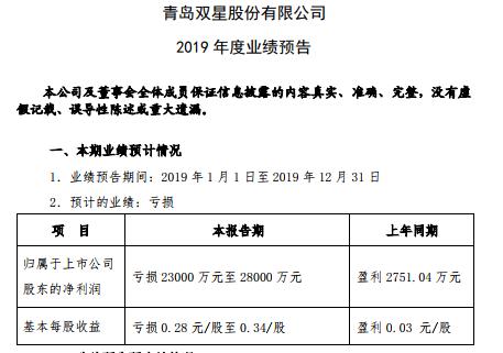 青島雙星股票，深度解析與前景展望（代碼，000599），青島雙星股票深度解析及前景展望（股票代碼，000599）