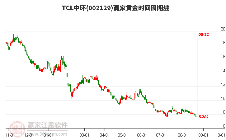 中環(huán)股份股票股吧深度解析，中環(huán)股份股票深度解析與股吧探討
