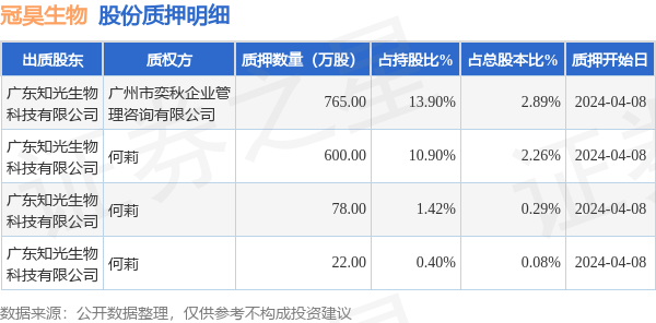 冠昊生物股吧，探索300238背后的潛力與價值，冠昊生物股吧，揭秘300238股票背后的潛力與價值