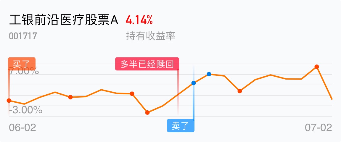 探索工銀前沿醫(yī)療股票，深入了解代碼為001717的投資潛力，工銀前沿醫(yī)療股票投資潛力深度解析，聚焦代碼001717的投資價(jià)值探索