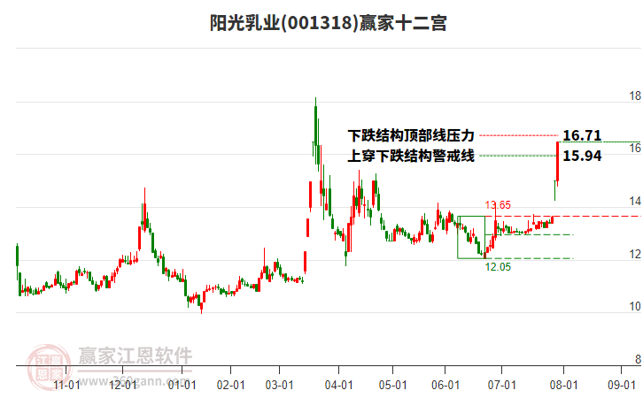 陽(yáng)光奶業(yè)股票，投資潛力與前景展望，陽(yáng)光奶業(yè)股票，投資潛力與未來(lái)前景展望