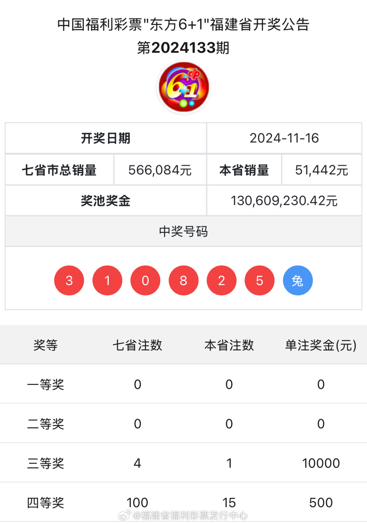 王中王一肖牛特開獎結果，深度解析與預測，王中王一肖牛特開獎結果深度解析及預測報告