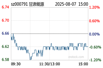 甘肅電投股票，投資前景、市場分析與發(fā)展趨勢，甘肅電投股票，投資前景、市場分析及未來發(fā)展趨勢探討