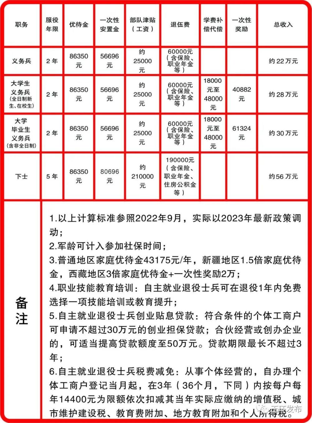2023年征兵要求及條件詳解，2023年征兵要求及條件全面解讀