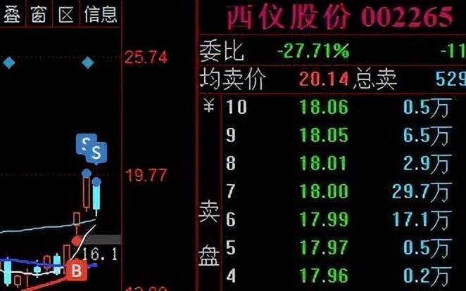 西儀股份股票股吧，深度解析與前景展望，西儀股份深度解析及前景展望，股票股吧探討與預(yù)測(cè)