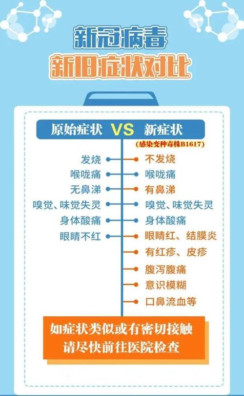 新冠肺炎最新癥狀，了解、預(yù)防與應(yīng)對(duì)策略，新冠肺炎最新癥狀及應(yīng)對(duì)策略，了解與預(yù)防指南