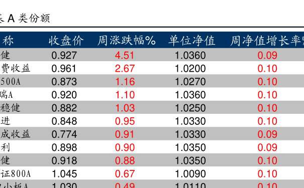 關(guān)于基金凈值，解析與探討，基金凈值深度解析與探討