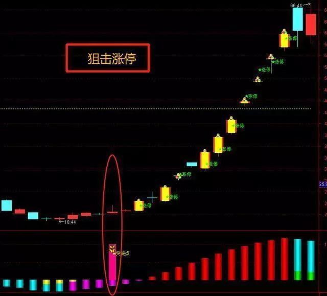 關(guān)于股票股吧中的熱門話題，探討603276股票的最新動(dòng)態(tài)與趨勢(shì)分析，股票股吧熱議話題，聚焦603276股票最新動(dòng)態(tài)與趨勢(shì)深度分析