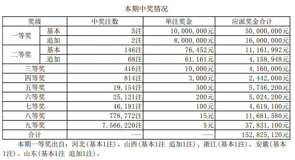 新澳門開獎結(jié)果及開獎記錄表圖片詳解，澳門開獎結(jié)果及記錄表圖片詳解