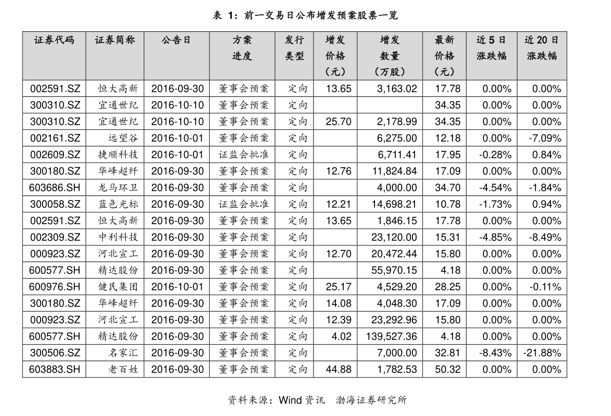 關于股票行情分析，聚焦代碼為000428的股票動態(tài)，股票行情分析，聚焦代碼為000428的股票動態(tài)報告