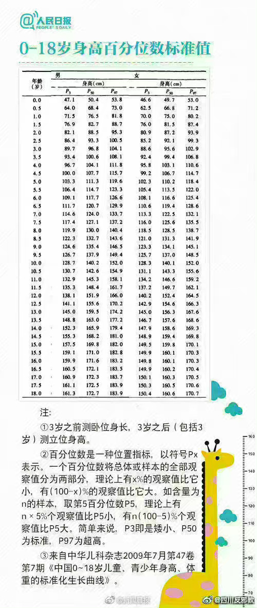 探索最佳成長之路，15歲長高的最有效方法，探索最佳成長之路，15歲長高的最有效方法指南