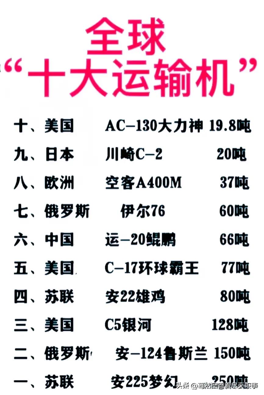 世界最大運(yùn)輸機(jī)排名，世界最大運(yùn)輸機(jī)排名榜單揭曉